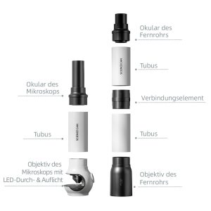 Joc STEM microscop și telescop 2 în 1, mărire 250x și 20x, TopBright ScienceCan