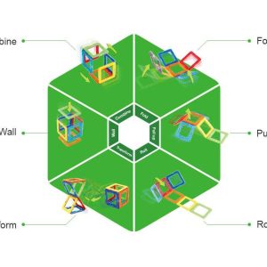 Set magnetic Magformers pentru șantier, cu piese pătrate și triunghiulare, Clicstoys